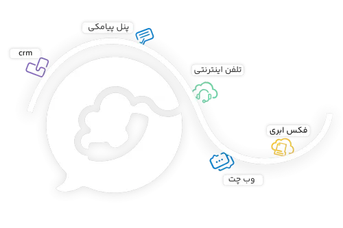 یک سیستم یکپارچه، جایگزین چندین نرمافزار پراکنده