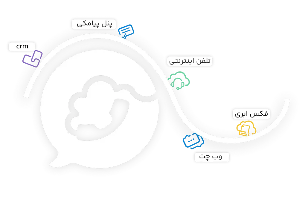 یک سیستم یکپارچه، جایگزین چندین نرمافزار پراکنده